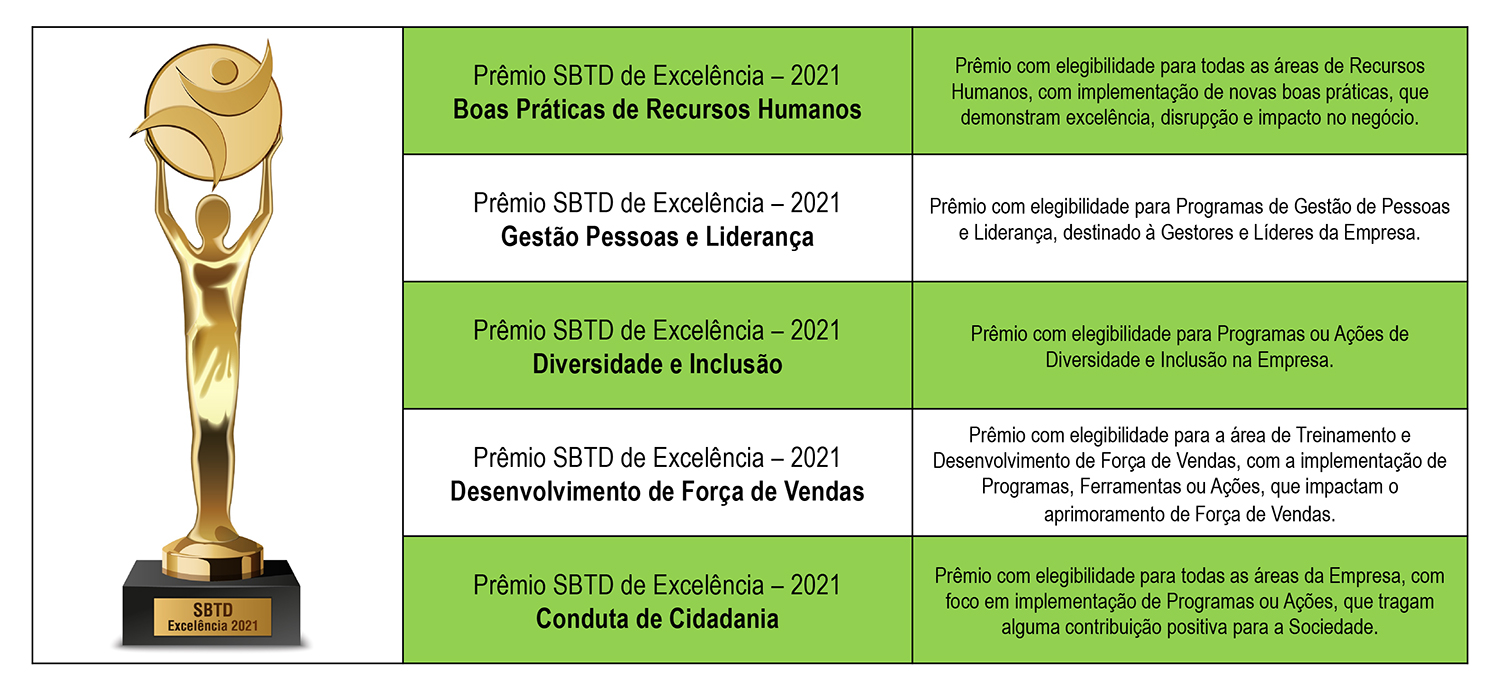 Categoria de Premiação