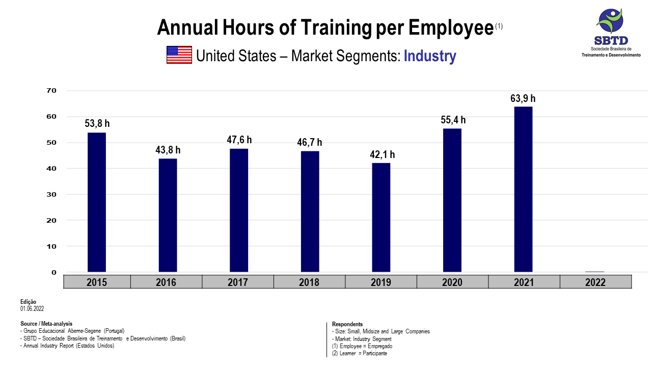 Annual Hours of Training per Employee