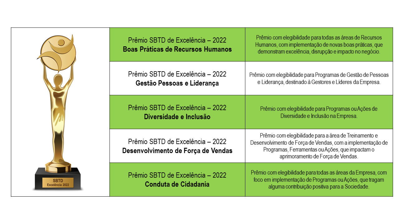 Categoria de Premiação